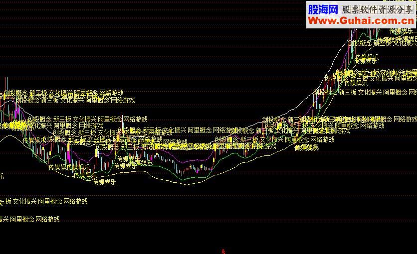 通达信AAA 财富4源码副图