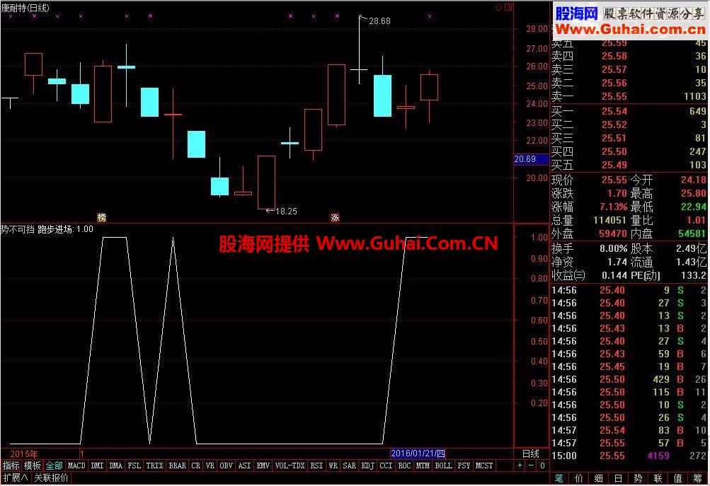 通达信势不可挡副图+选股指标 