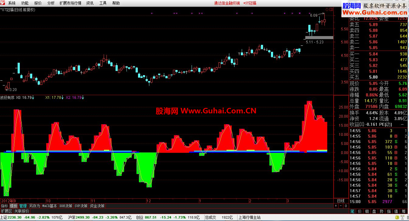 通达信副图指标《波段有序》公式分享