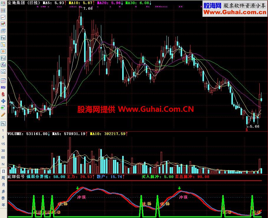 通达信底部信号副图指标