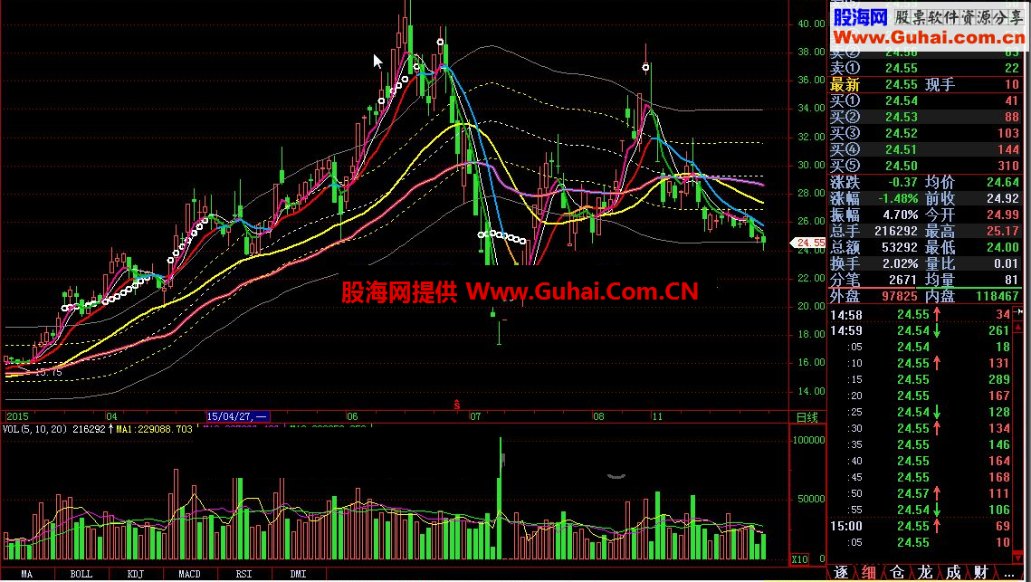 飞狐成本通道附图源码