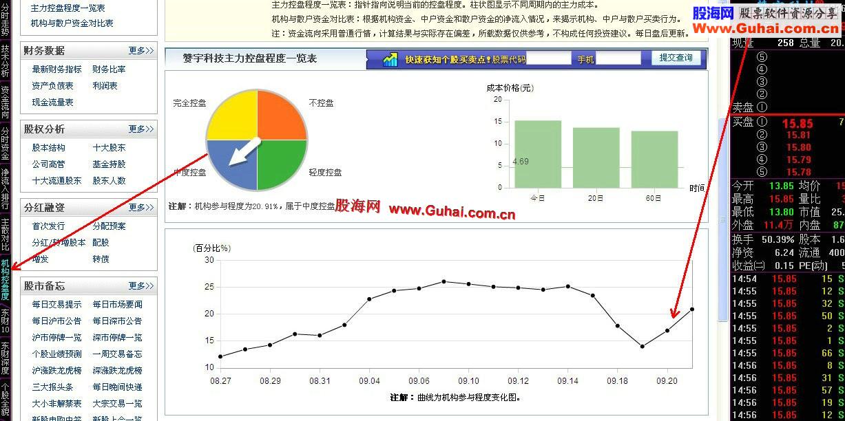 通达信侧边栏的改动利用7文件(瘦石头)