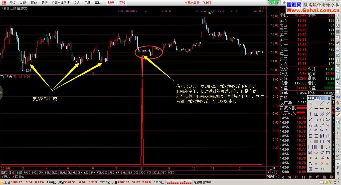 通达信金钻指标 开门大吉 源码公开