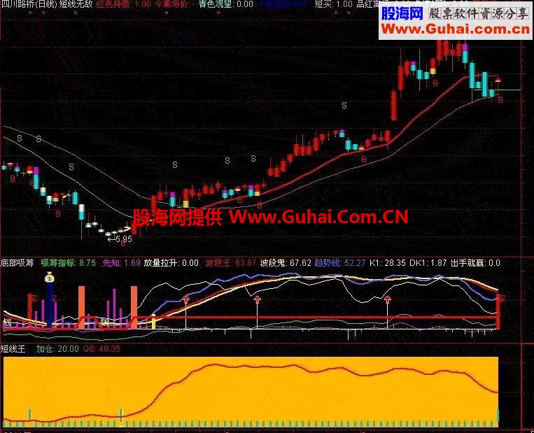 短线底部三合一选股公式