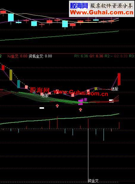 通达信红柳扬花副图公式