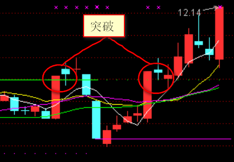 波浪顶底指标和选股公式