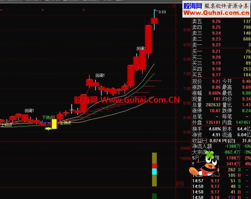 通达信天狼50+操盘手公式