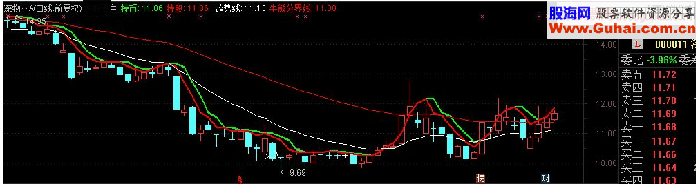 通达信短线阻击主图指标源码 
