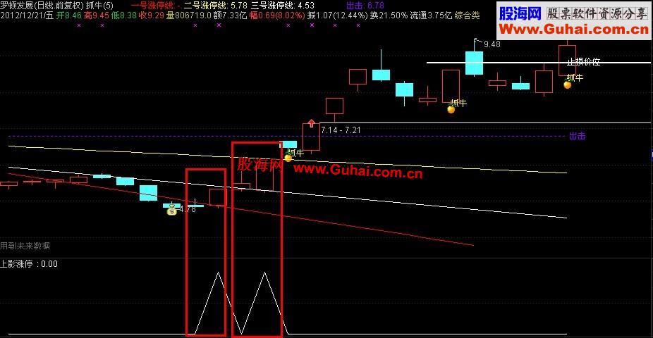 通达信平安夜小礼物 上影+涨停形态副图源码、说明