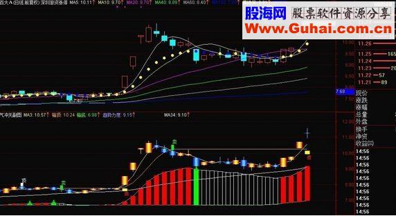 牛气冲天幅图公式 无未来 说明