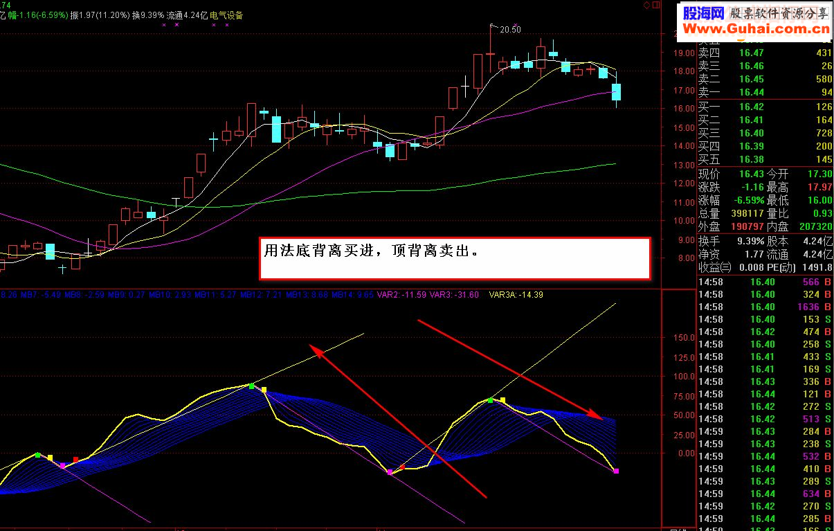 通达信登峰趋势指标副图画线用到未来
