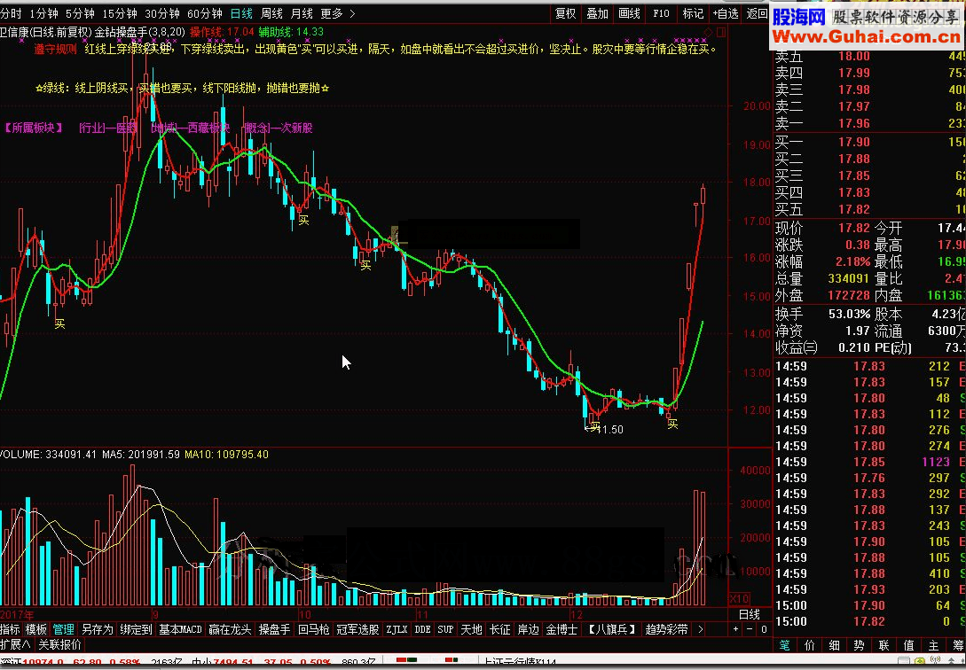 通达信金钻操盘手源码副图