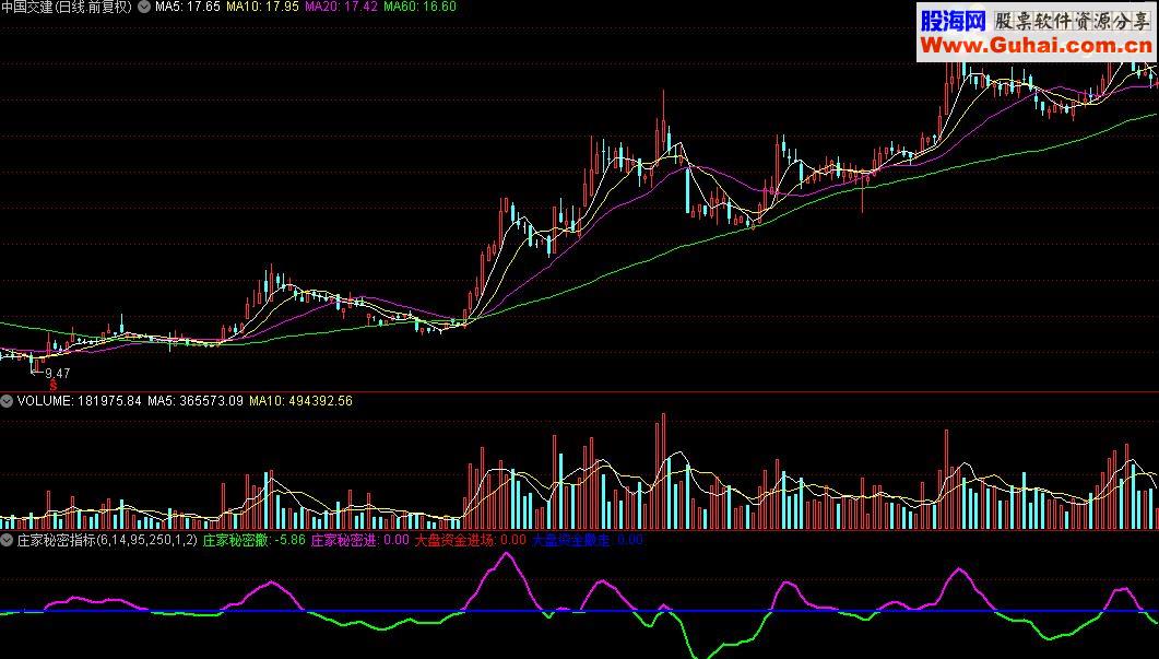 通达信庄家秘密指标公式源码贴图