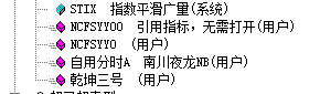 通达信综合南川乾坤自用分时（指标分时主图贴图）