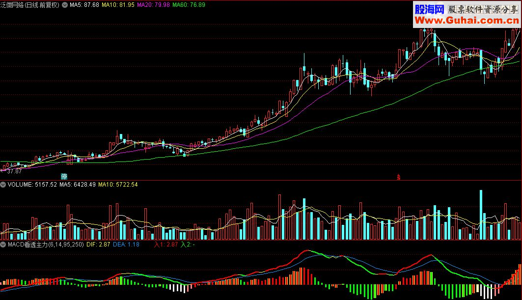 通达信MACD看透主力 更新版指标源码