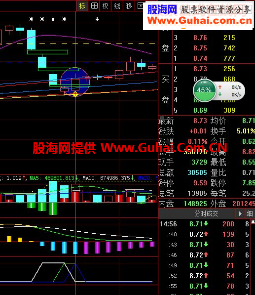 大智慧盘中预警源码折腾