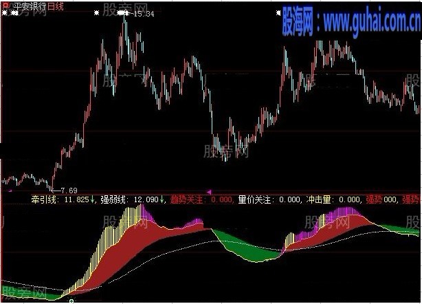 大智慧金龙喜舞指标公式