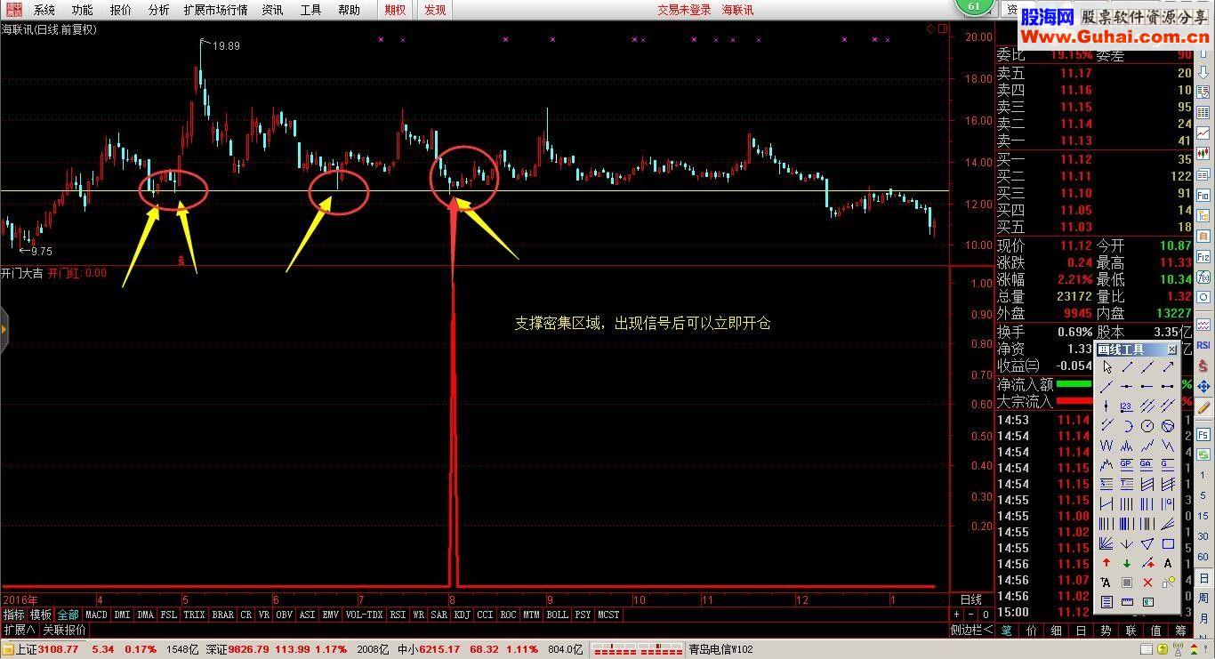 通达信金钻指标 开门大吉 源码公开