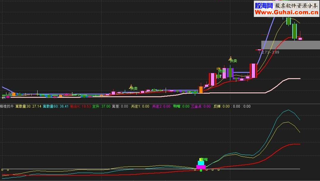 通达信精准找牛指标公式源码附图