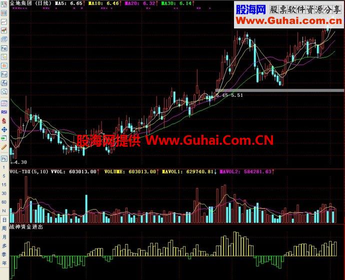 通达信战神资金进出副图指标