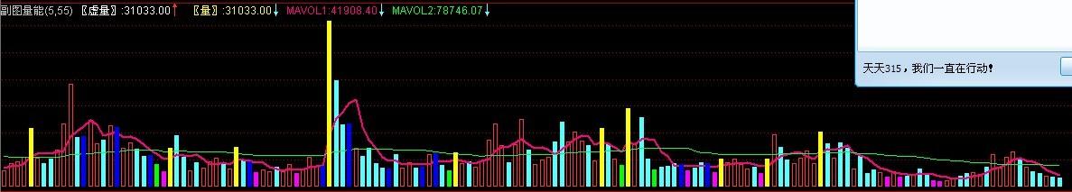 通达信自用成交量源码幅图