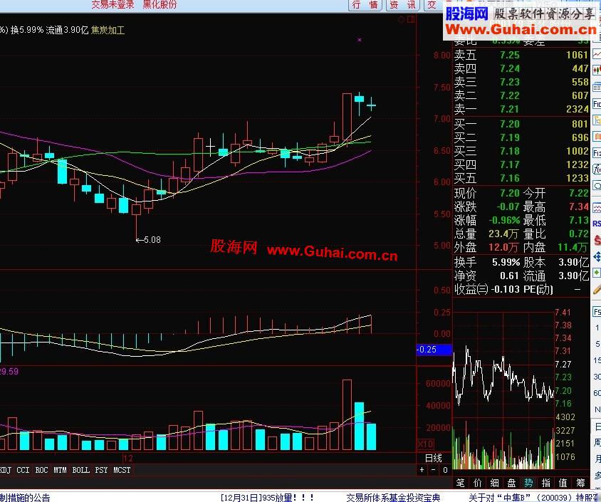 通达信守株逮兔选股公式