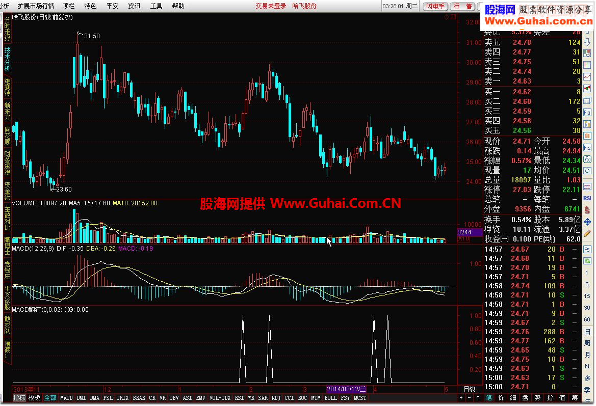 通达信MACD翻红或者叫反转的公式