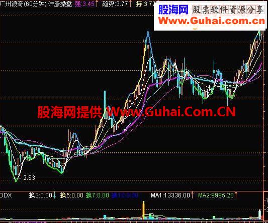 通达信许彦操盘自用指标