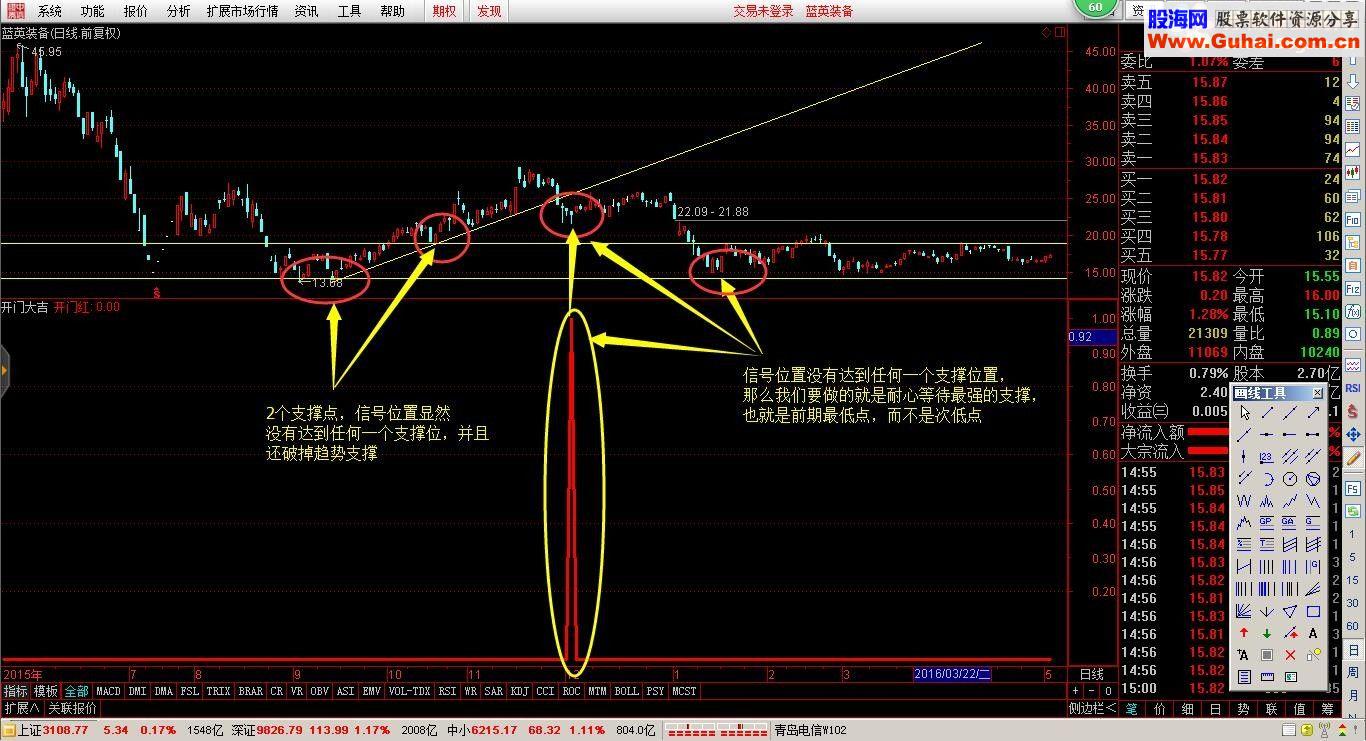 通达信金钻指标 开门大吉 源码公开