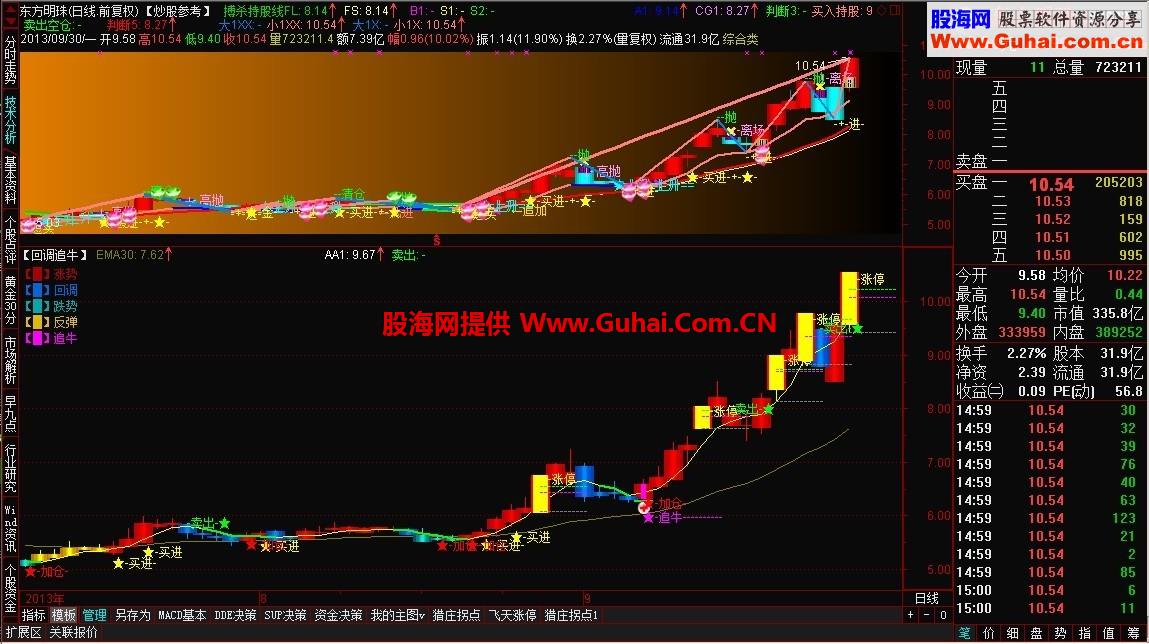 回调追牛 珍惜回调低吸机会 千金难买牛回头