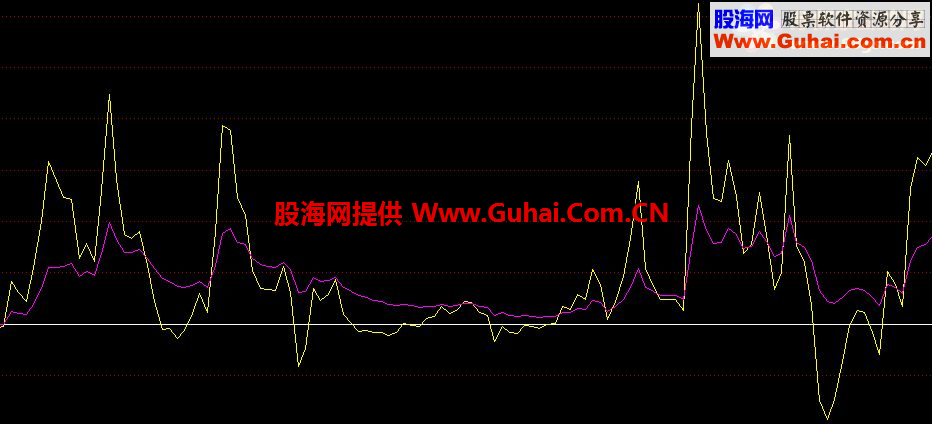 一个简单的通达信量价融合波段操作指标，一看就会