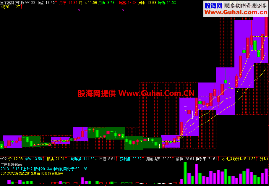 通达信御览图主图公式 2016马到成功