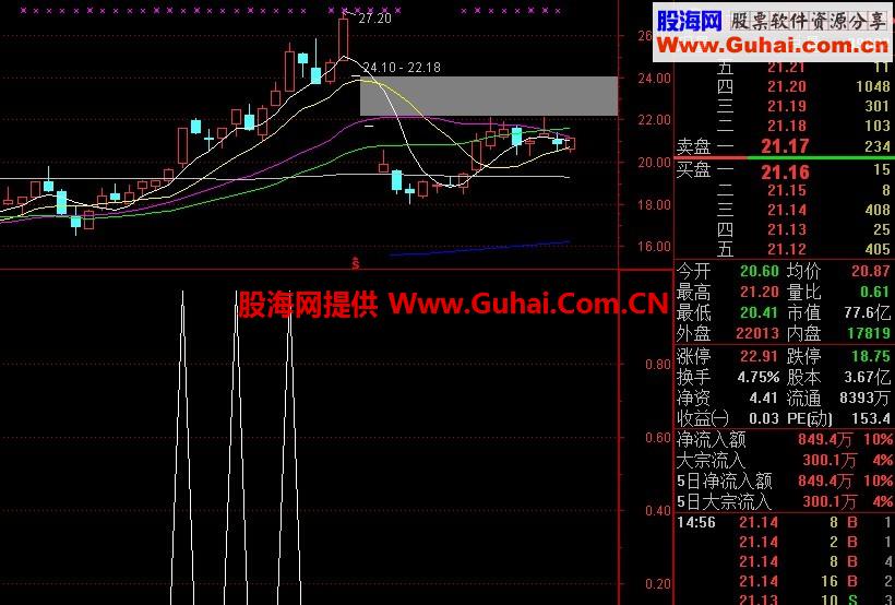 自用成交量指标和预警选股公式