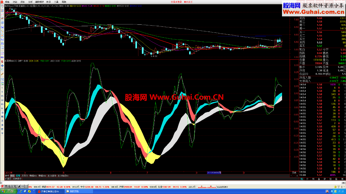 周期共振辨牛熊
