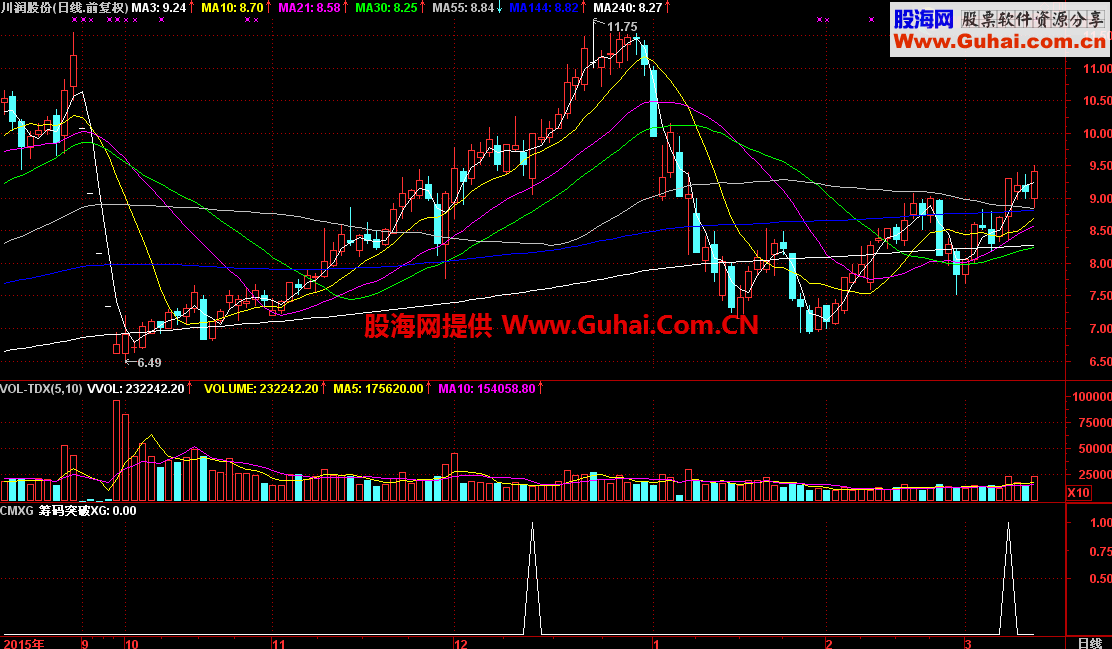 通达信如意筹码突破公式，涨停轻松