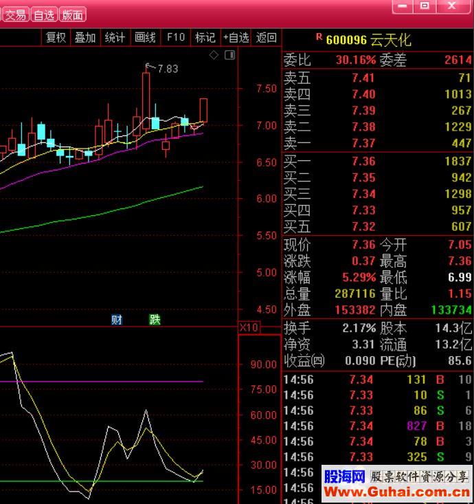 通达信金叉买入选股(源码选股选股指标 金叉买入选股