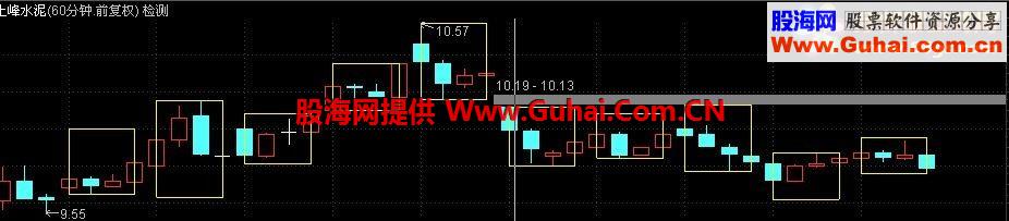 通达信小周期画框主图公式