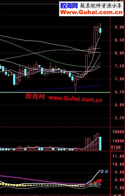 通达信最佳买卖副图