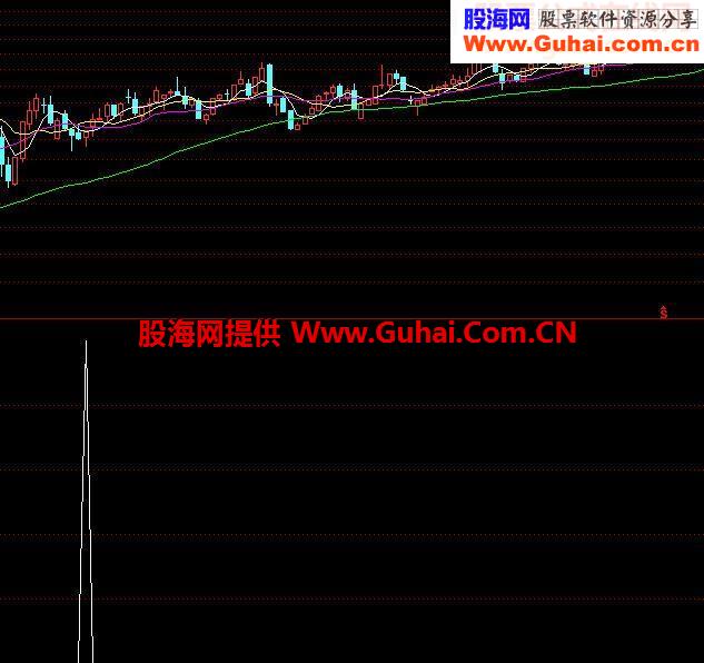 16日内曾经涨停，并回调到位选股