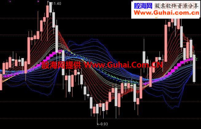 通达信缚龙索主图指标公式