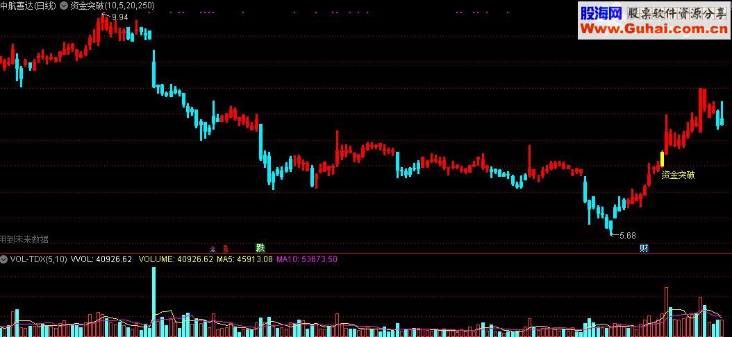 通达信资金突破主图源码贴图