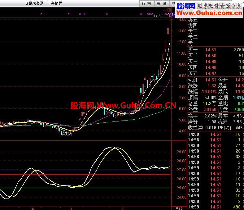 转向找大牛