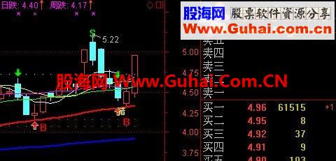 通达信猎股王—很牛的主图公式