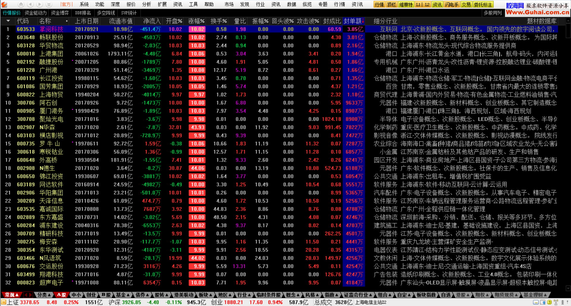 短线老师最新更新10-21 通达信NEW PTTQ V13(5.90)（3）简单组合