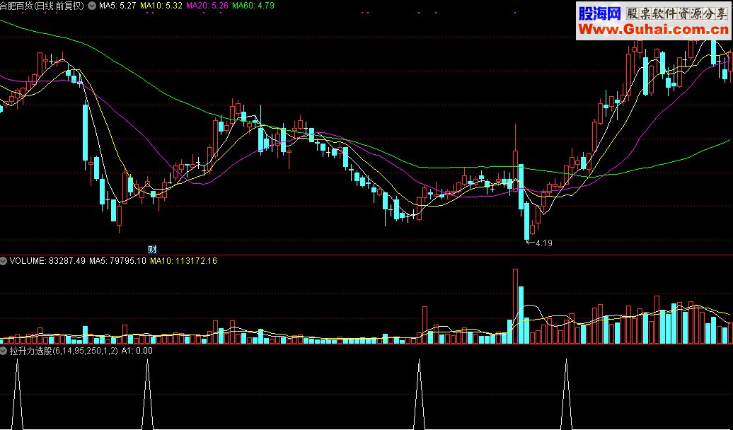 通达信拉升力选股公式源码贴图