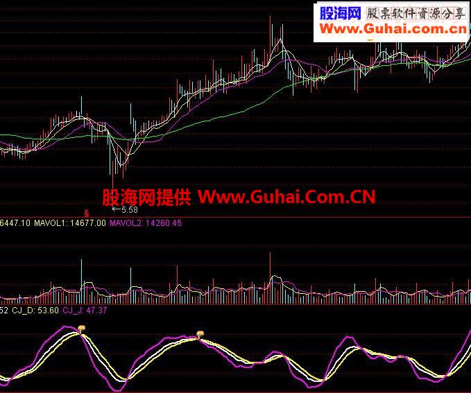通达信超级KDJ源码副图