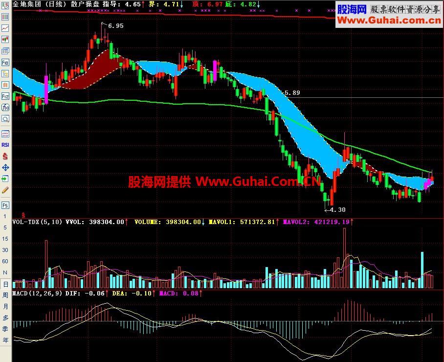 通达信散户操盘主图指标