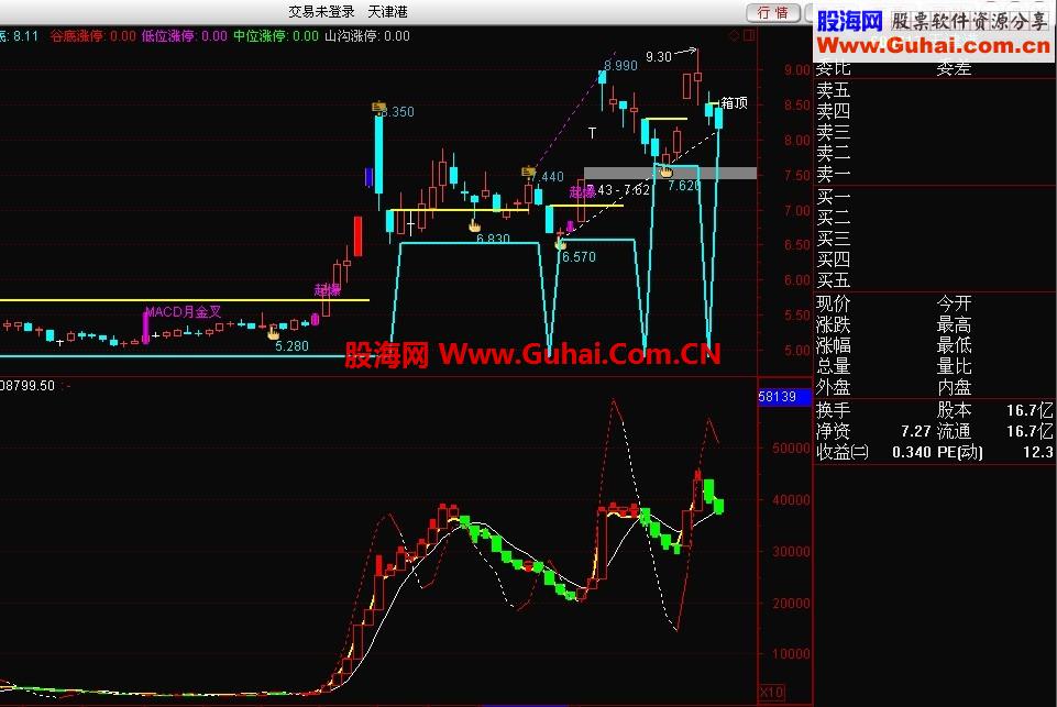 资金K线--码，价，量，空间转换---基础引路篇