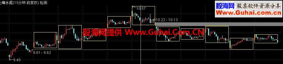 通达信小周期画框主图公式