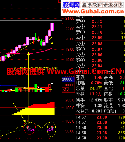 经典赚钱指标--航海家主力控盘---大牛有形系列2